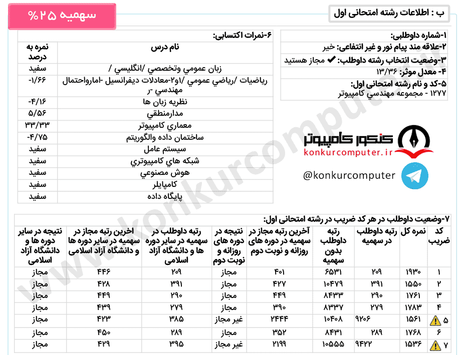 معماری شبانه نوشیروانی، سهمیه 25 درصد اعمال شده