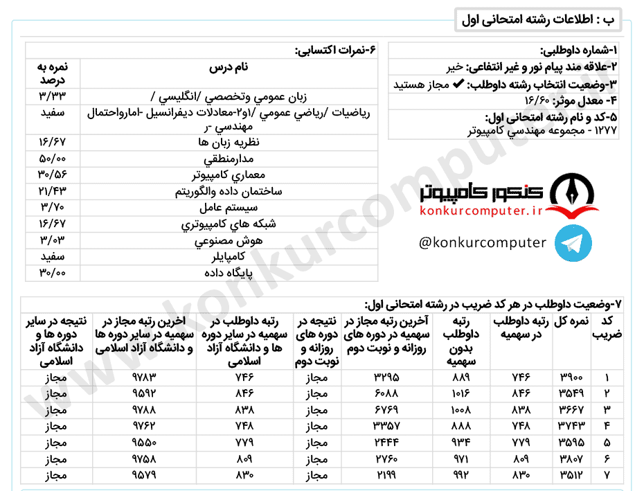 معماری روزانه خوارزمی تهران