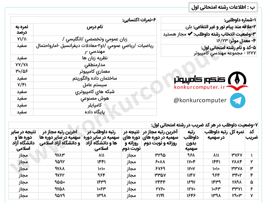 معماری کامپیوتر شبانه دانشگاه اصفهان