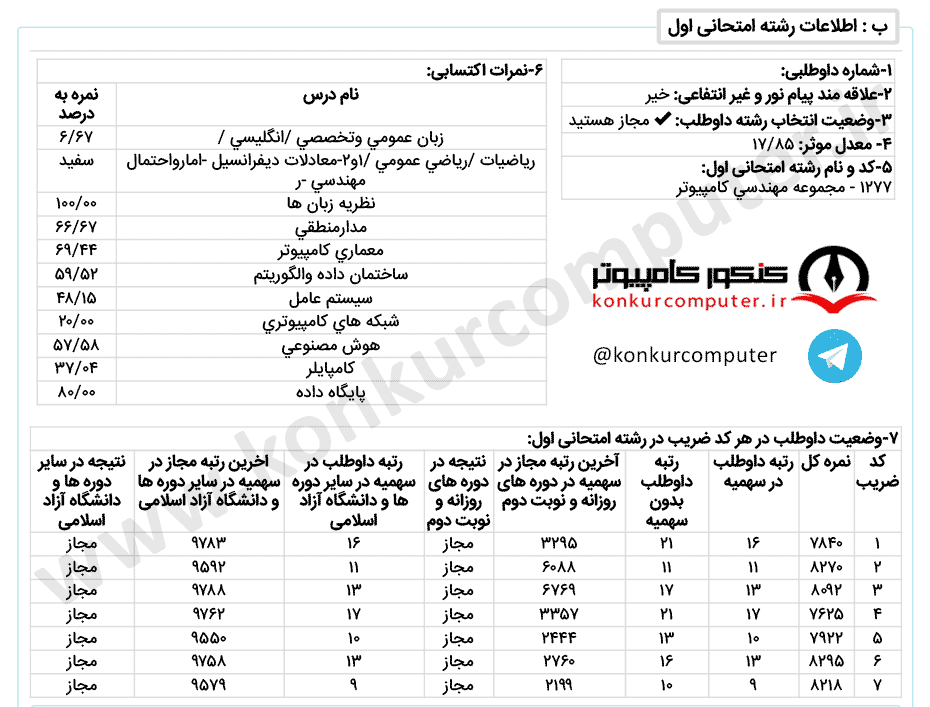 هوش مصنوعی روزانه صنعتی شریف