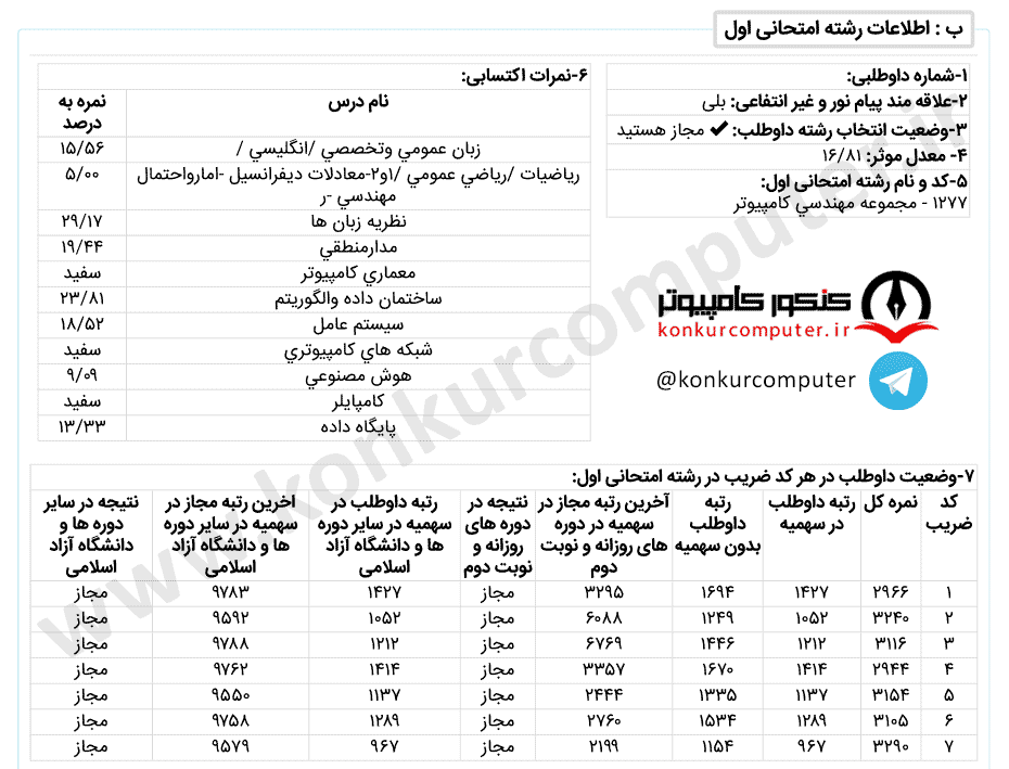 نرم افزار پردیس شهید بهشتی