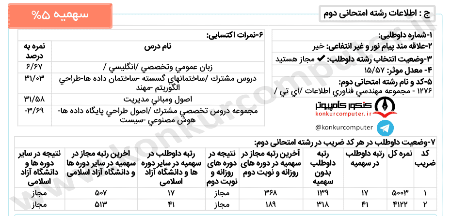  سامانه های شبکه ای روزانه تهران، سهمیه 25 درصد اعمال شده