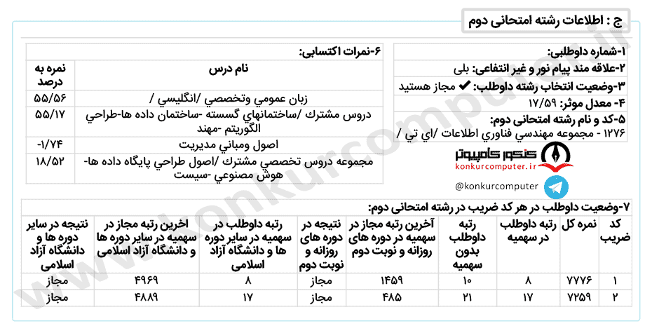 فناوری اطلاعات روزانه دانشگاه تهران