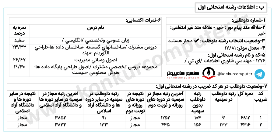 تجارت روزانه اصفهان
