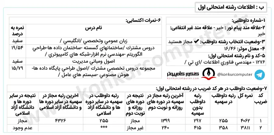 مهندسی فناوری اطلاعات مدیریت سیستم های اطلاعاتی روزانه دانشگاه شیراز