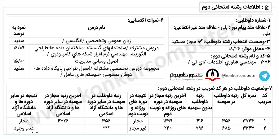 مهندسی فناوری اطلاعات مدیریت سیستم های اطلاعاتی شبانه مدنی تبریز