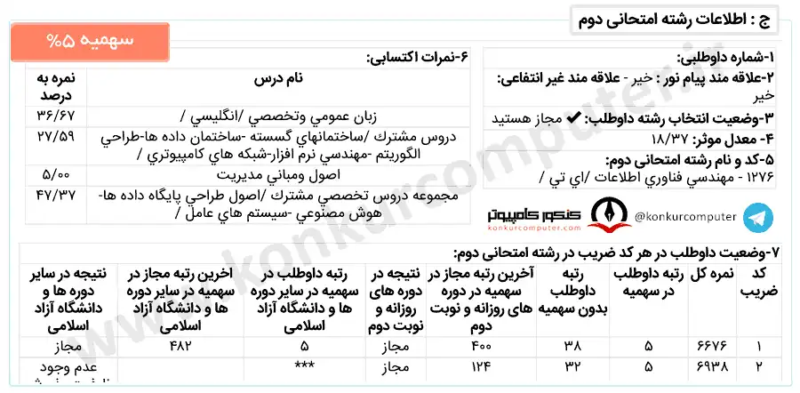 فناوری اطلاعات شبانه دانشگاه تهران