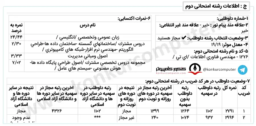 مهندسی فناوری اطلاعات تجارت الکترونیک دانشگاه آزاد واحد تهران مرکزی