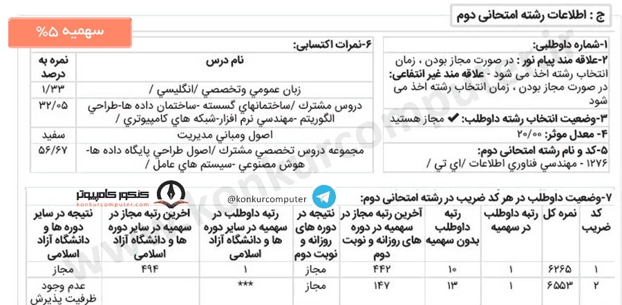 رتبه 1 ارشد آیتی سهمیه 5 درصد