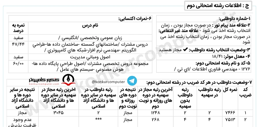 قبولی از سمت رشته کامپیوتر 