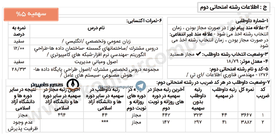 قبولی از سمت رشته کامپیوتر 