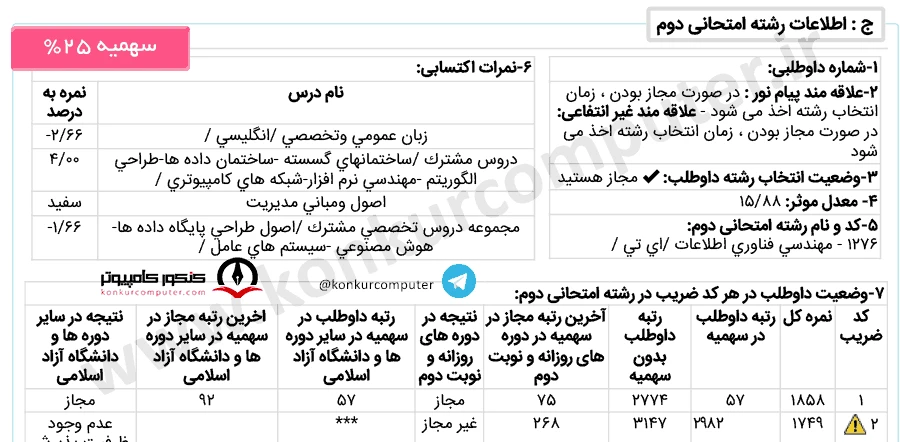 قبولی از سمت رشته کامپیوتر 