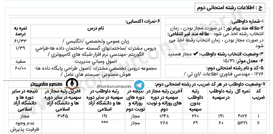 قبولی از سمت رشته کامپیوتر 