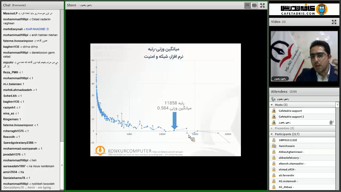 کلاس کنکور ارشد کامپیوتر آنلاین
