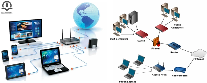شبکه های کامپیوتری مجموعه ای از سیستم های نقل و انتقال داده و اطلاعات هستند که از طریق کابل یا بصورت بی سیم به یکدیگر متصل هستند. این شبکه های کامپیوتری از طریق مودم ها و روترها به اینترنت جهانی متصل می شوند.