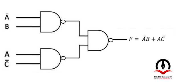 در مرحله آخری حباب‌ها را برداشته و گیت OR به گیت NAND تبدیل می‌شود.