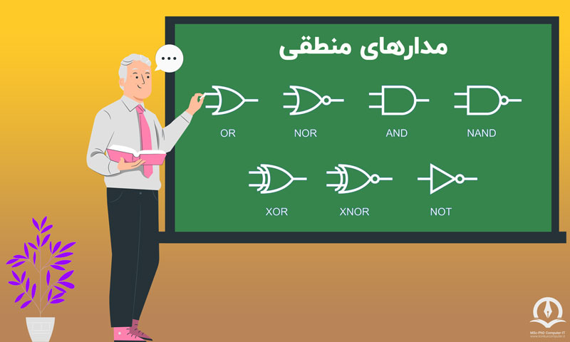 مدار منطقی چیست و اجزای کامپیوتر چگونه با هم کار میکنند