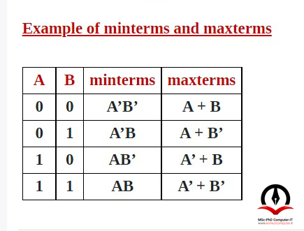 مینترم ها به صورت ضرب میان متغیرها و ماکسترم ها به صورت جمع میان متغیرها بیان می شوند.