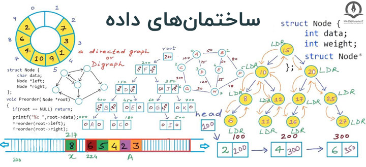ساختمان داده و هر آنچه در مورد آن باید بدانید