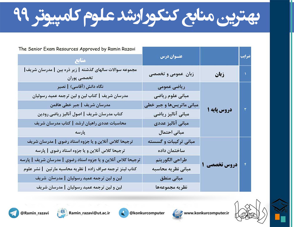 منابع کنکور ارشد علوم کامپیوتر 98