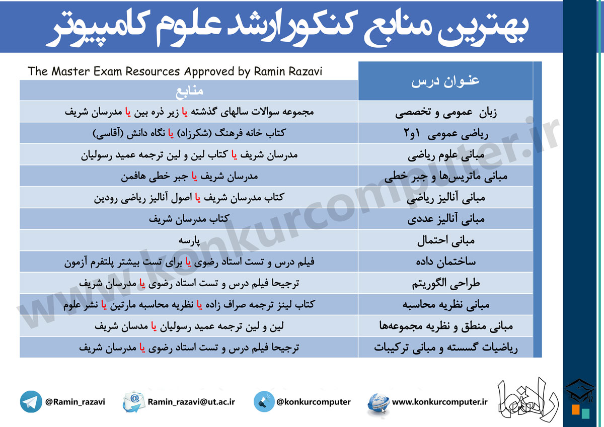 منابع کنکور ارشد علوم کامپیوتر