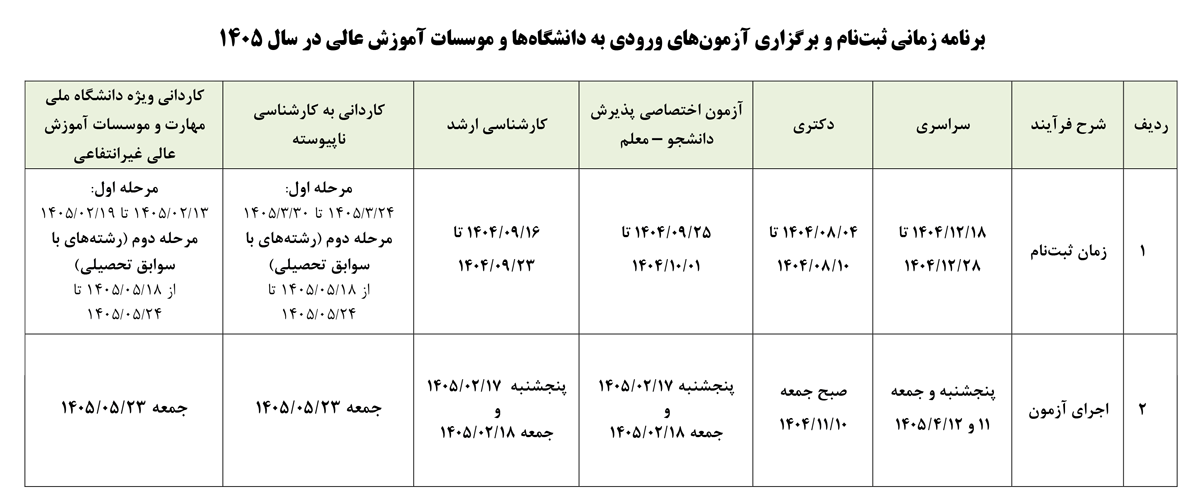 zaman konkur arshad computer