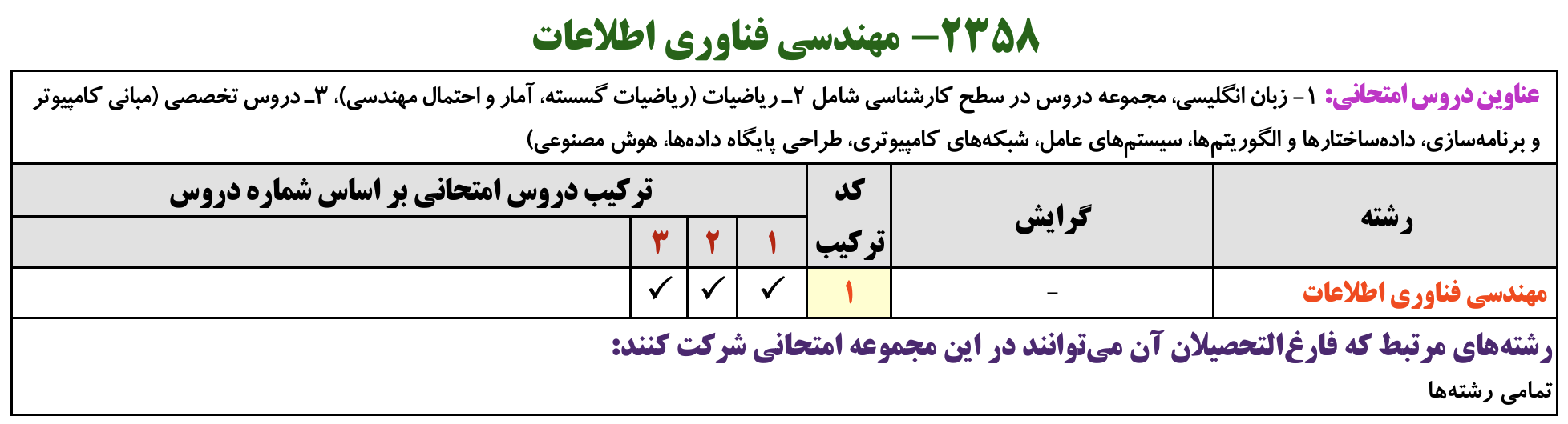 دروس کنکور دکتری فناوری اطلاعات