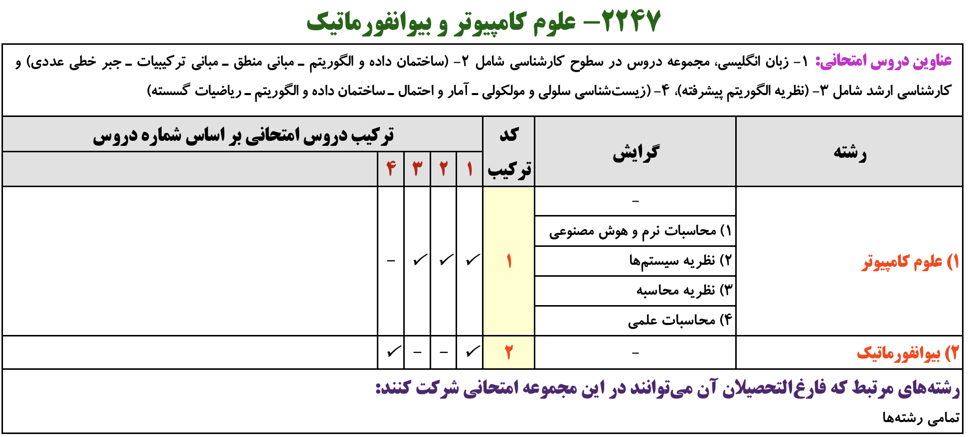 دروس کنکور دکتری علوم کامپیوتر