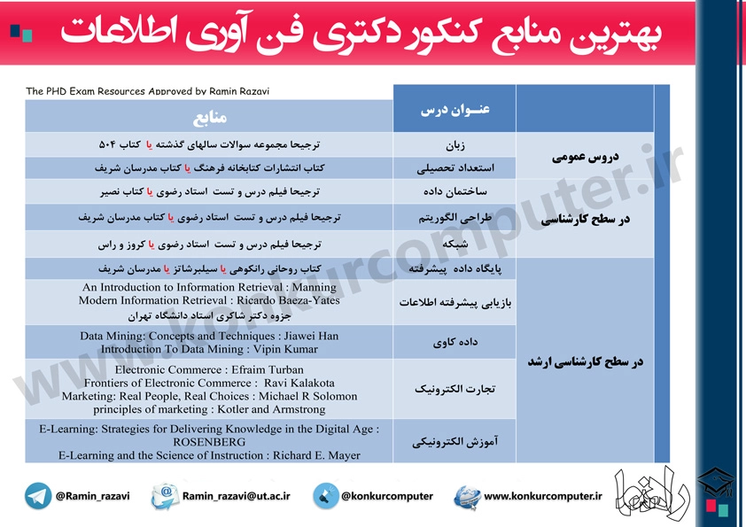 فناوری اطلاعات