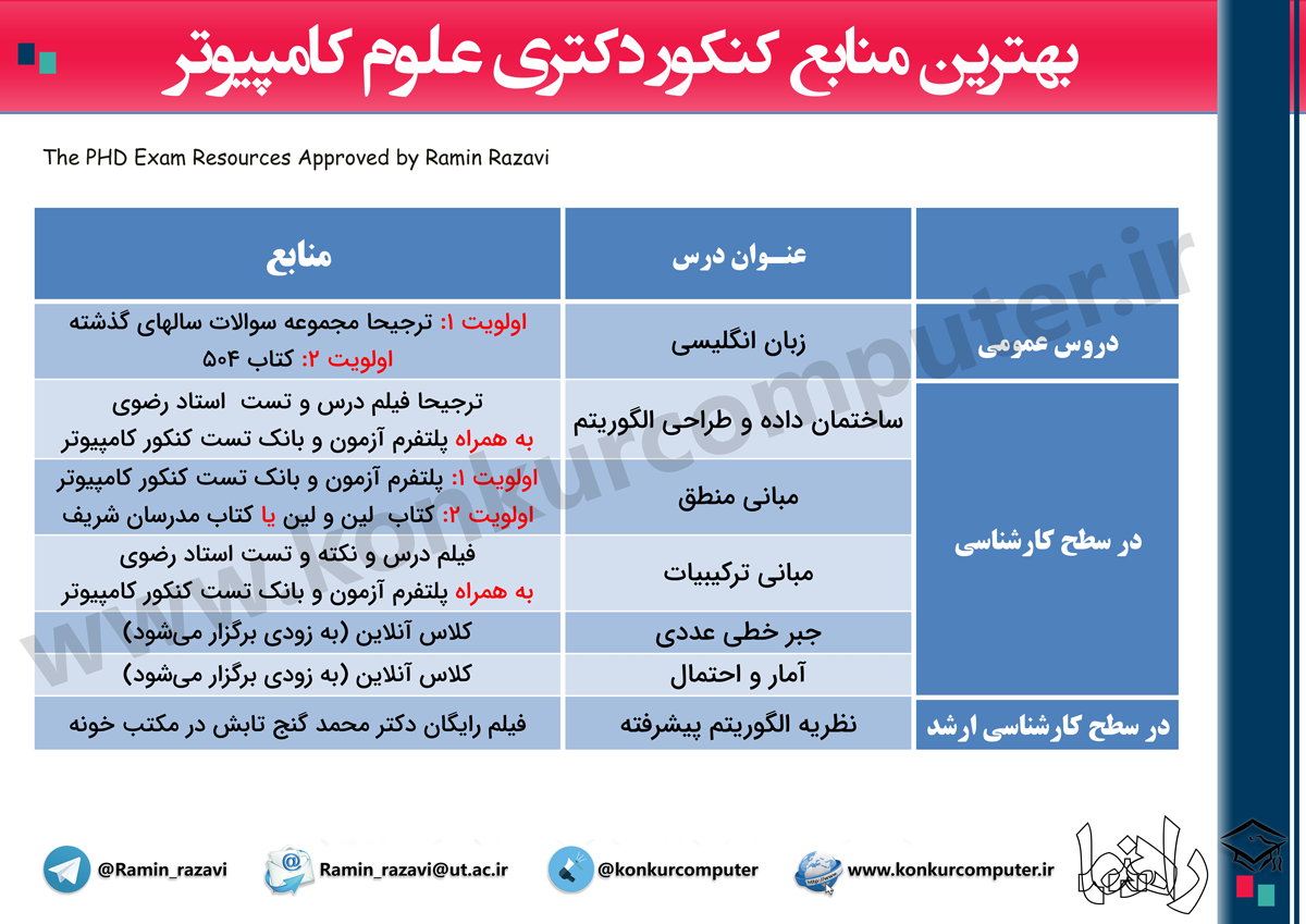 منابع کنکور دکتری علوم کامپیوتر