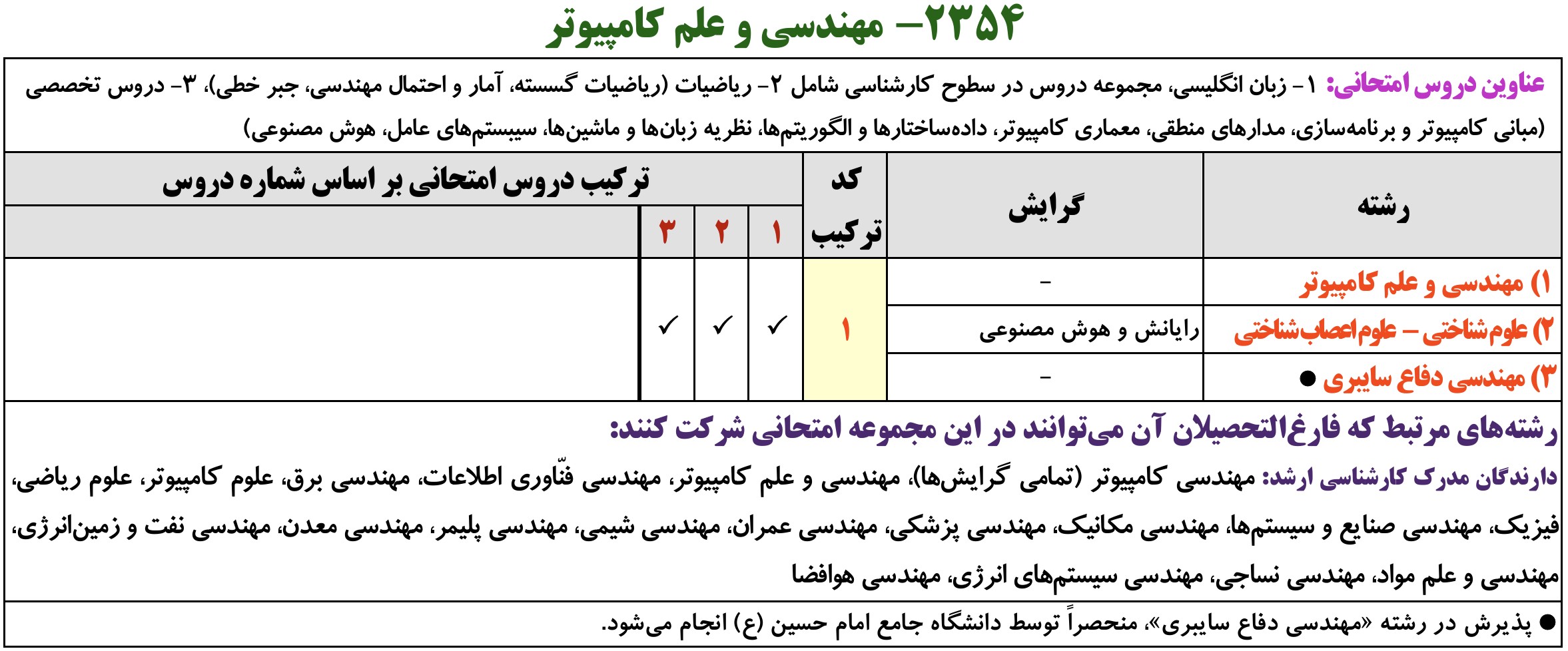منابع کنکور دکتری مهندسی کامپیوتر