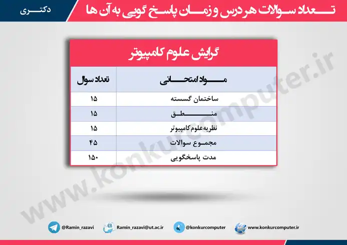 دکتری علوم کامپیوتر