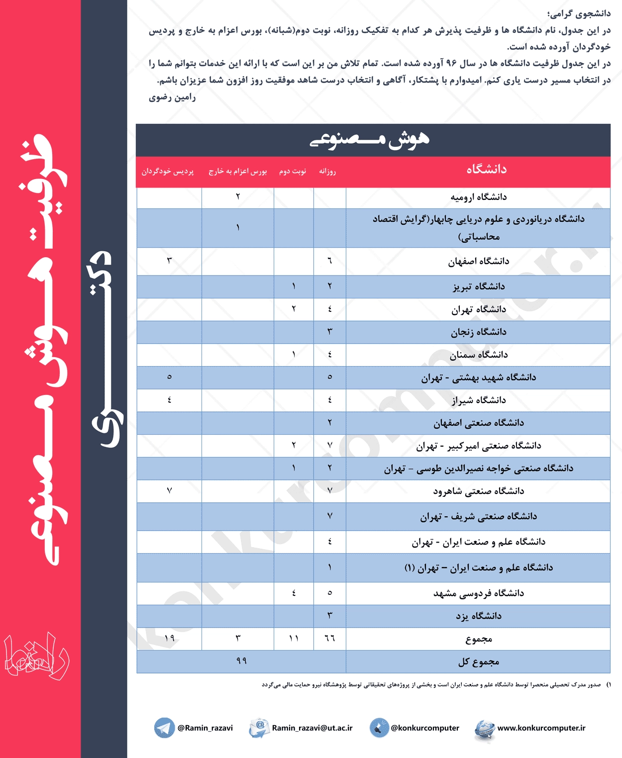 هوش مصنوعی