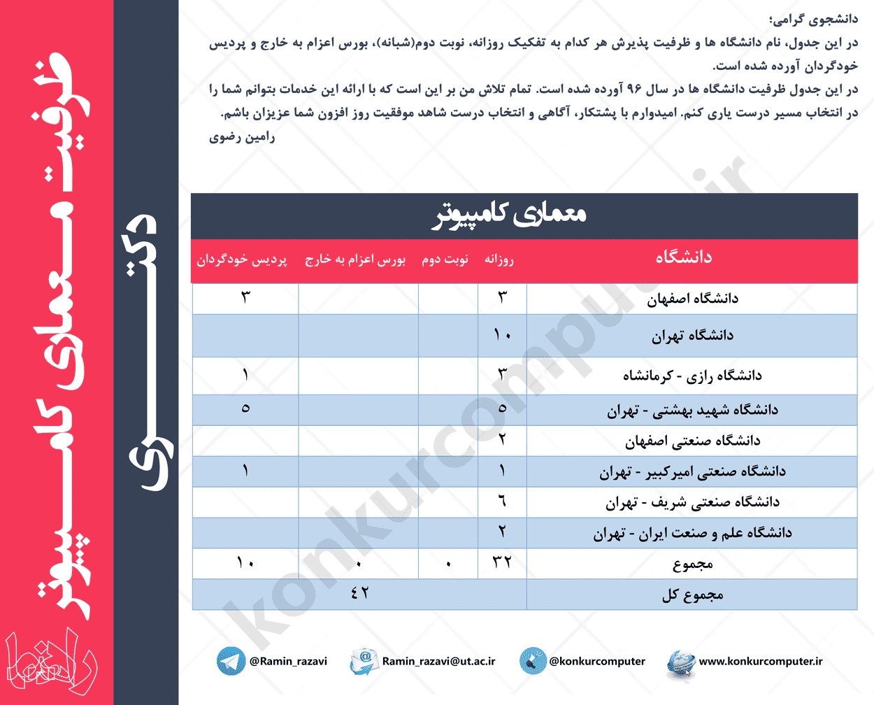 معماری کامپيوتر 