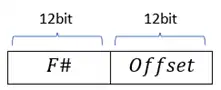 135