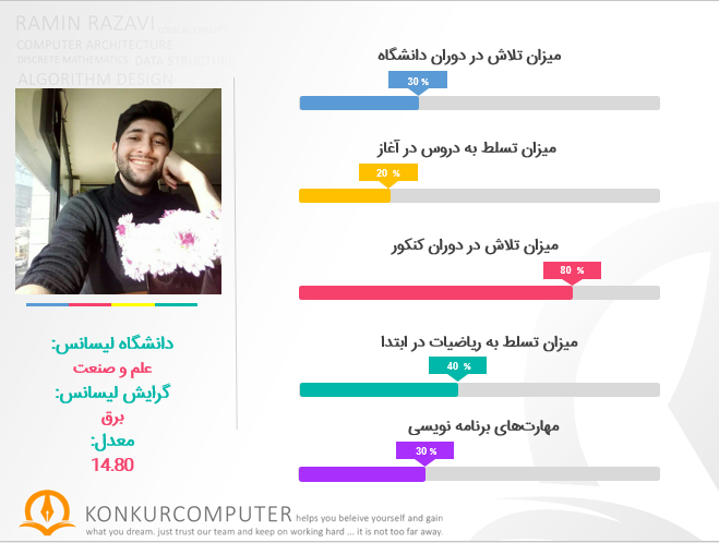 rotbe 30 konkur arshad computer