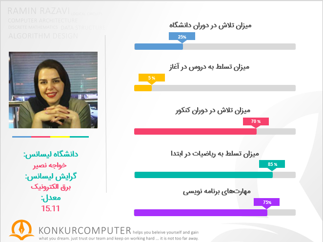 rotbe 12 konkur arshad computer