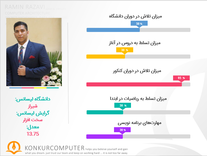 rotbe 17 konkur arshad memari computer