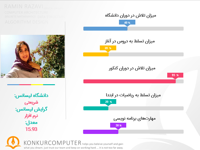 rotbe 59 konkur arshad computer