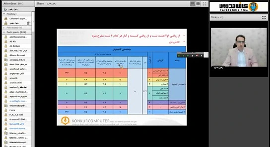 همایش دوم کنکور ارشد کامپیوتر 1401