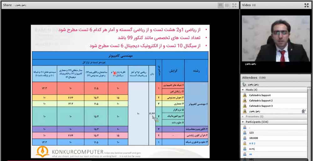 Taghirat Konkur Arshad Computer 1400